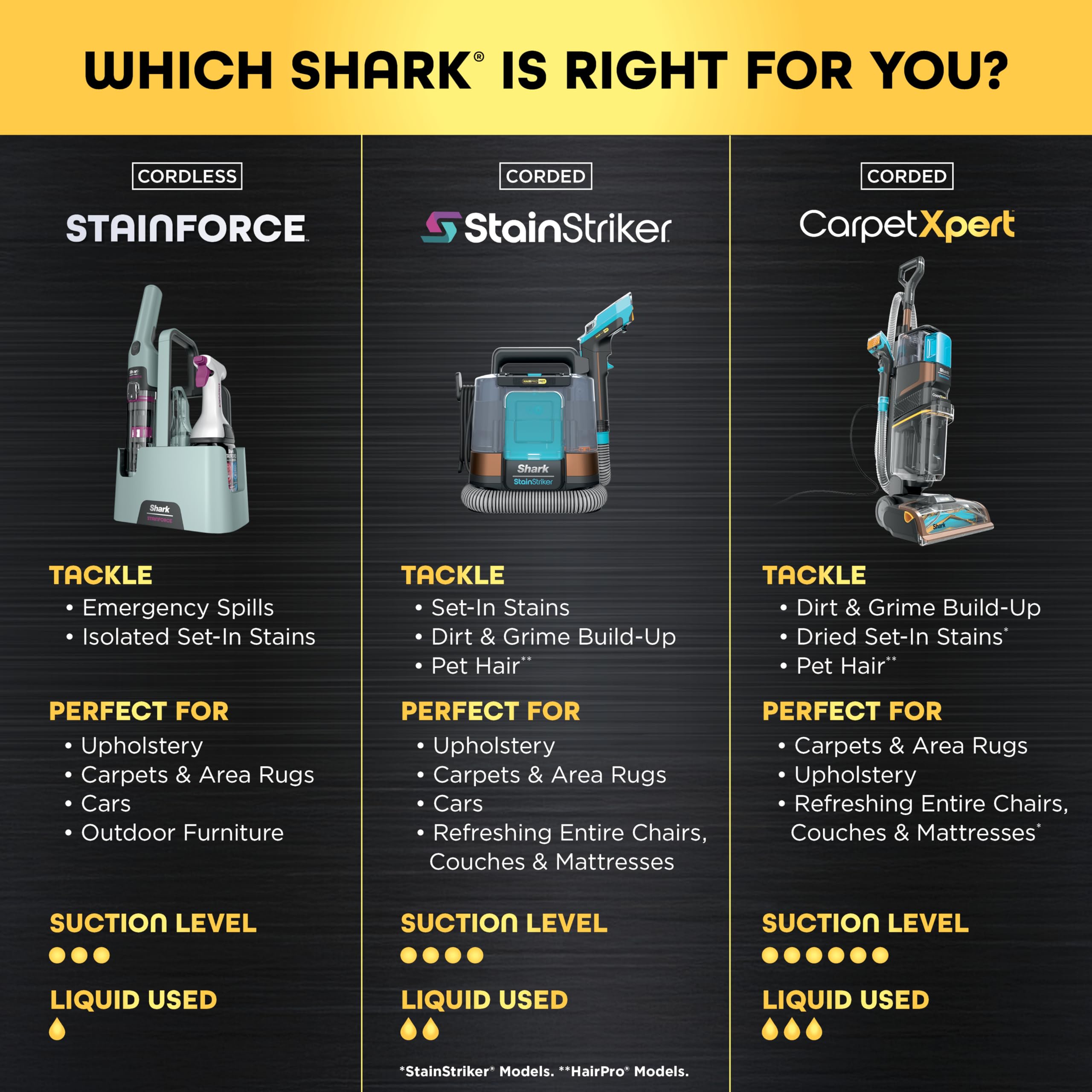 shark-stainforce-hx101-shampouineuse-sans-fil-anti-taches-animaux image 6
